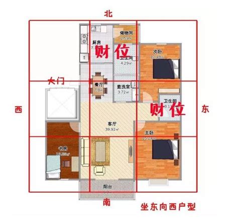 公寓財位怎麼看|房間財位在哪裡？財位布置、禁忌快筆記，7重點輕鬆。